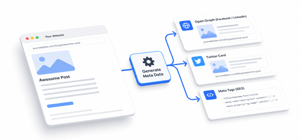 Advanced Twitter/OpenGraph Schema and Meta Tags